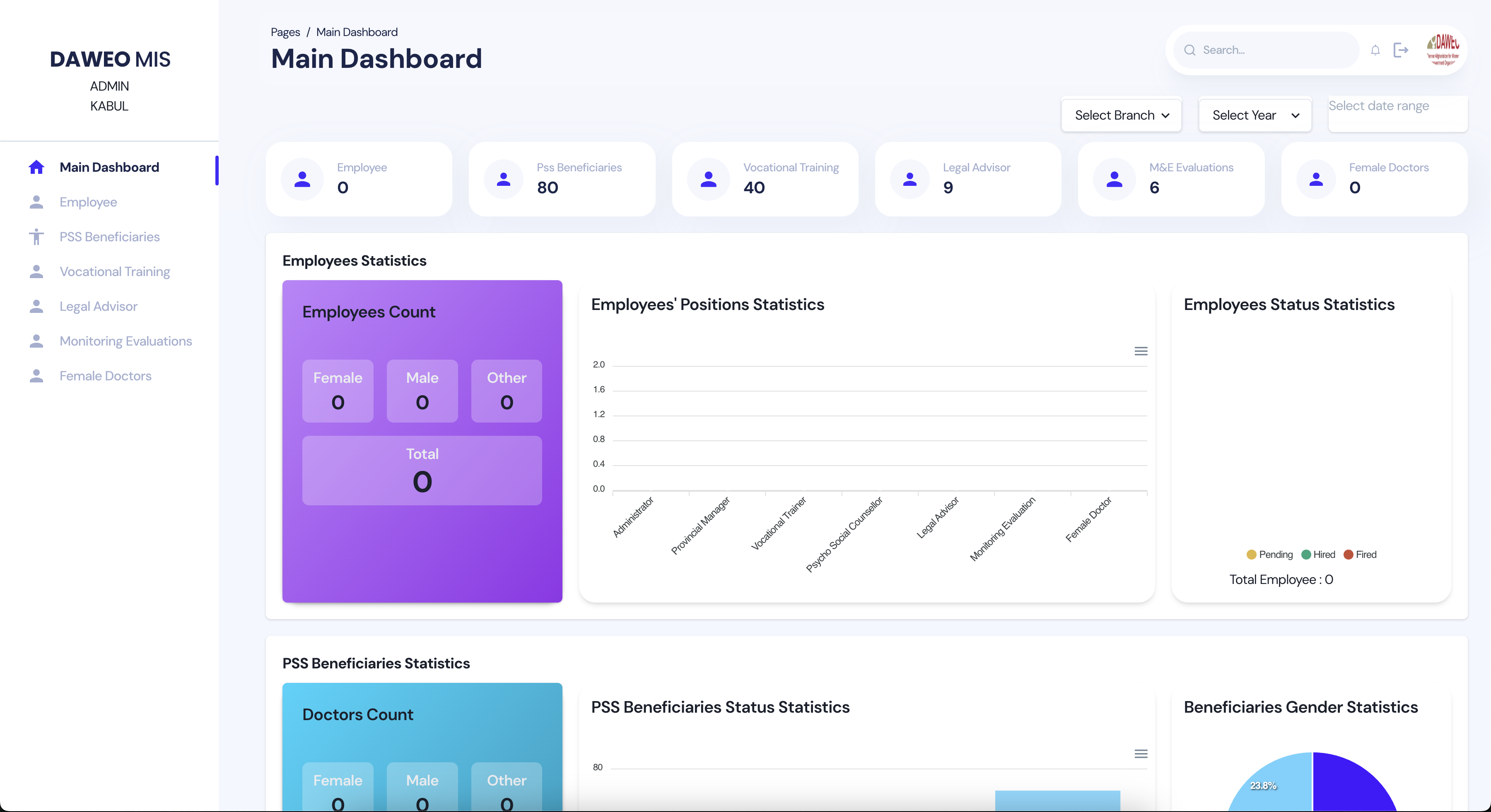 Daweo Analytics Dashboard